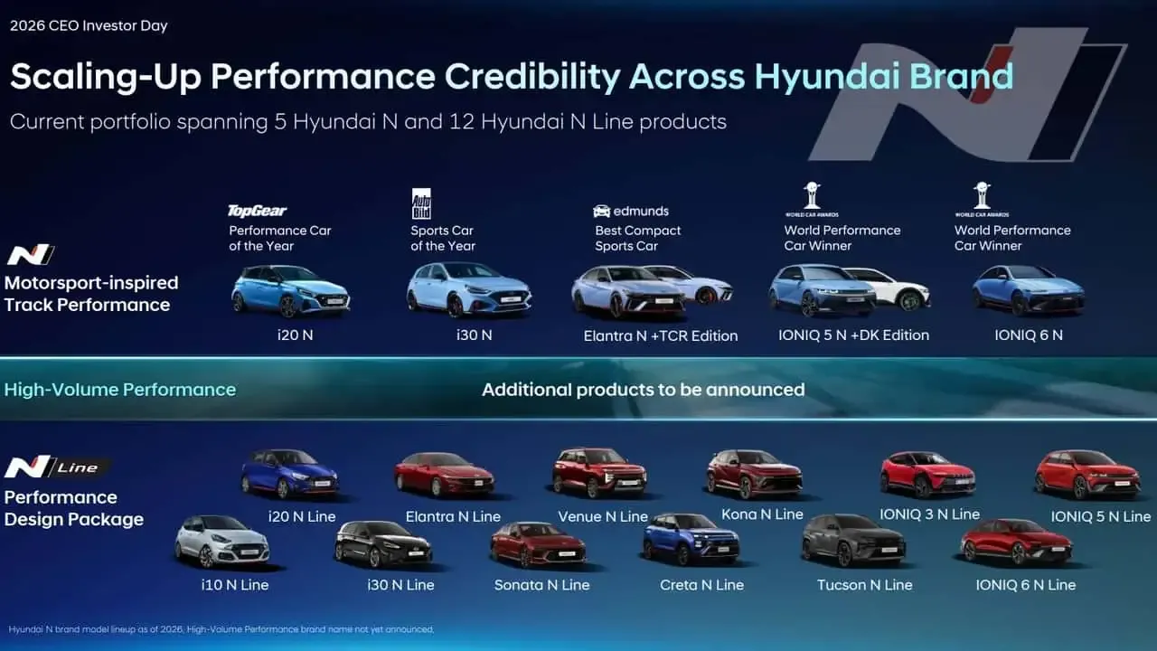 <p><em>Hyundai performance model lineup</em></p>