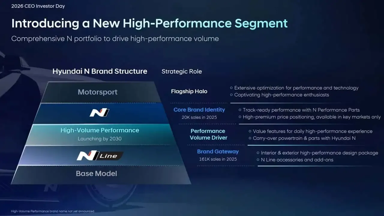 <p><em>Hyundai models hierarchy</em></p>